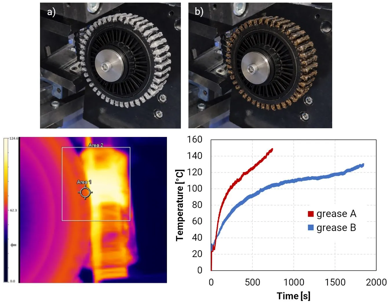Evaluating grease performance through thermal measurement