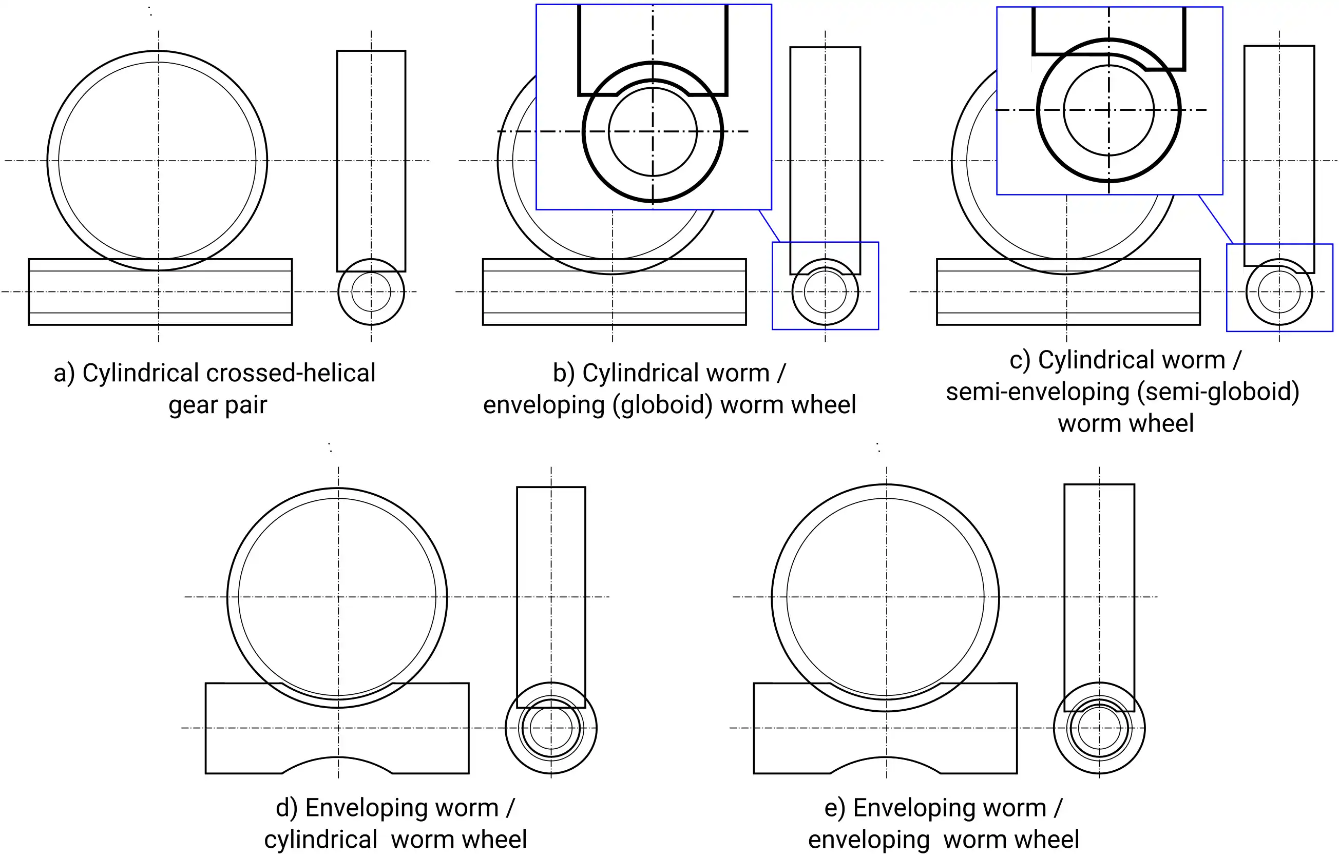 Crossed helical and worm gear geometry configurations
